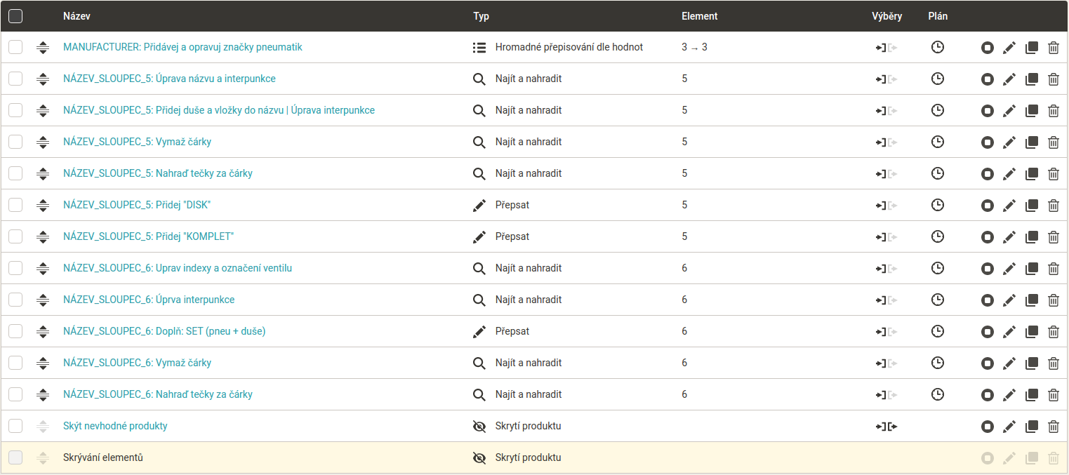 Mergado pravidla Rigoro