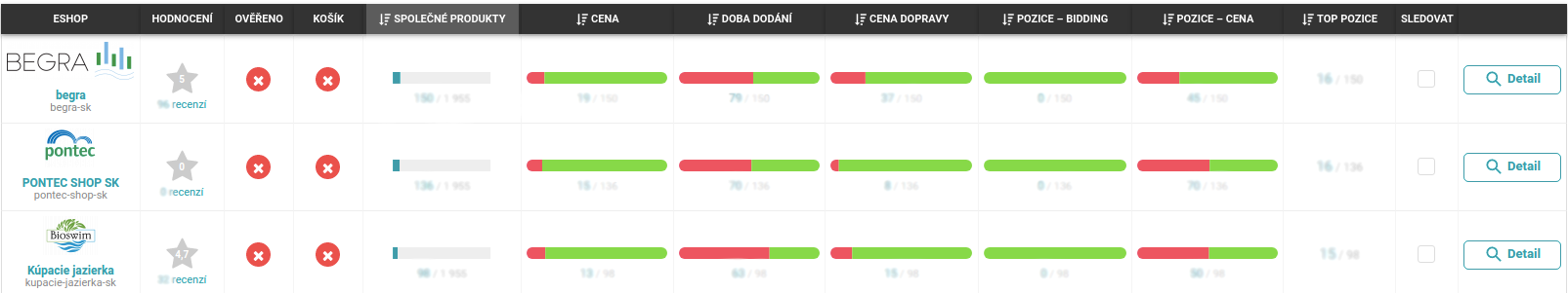 Pricing Fox konkurence - Rigoro
