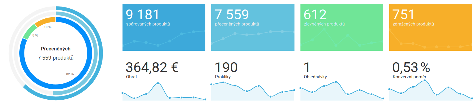 Report výkonu - Rigoro